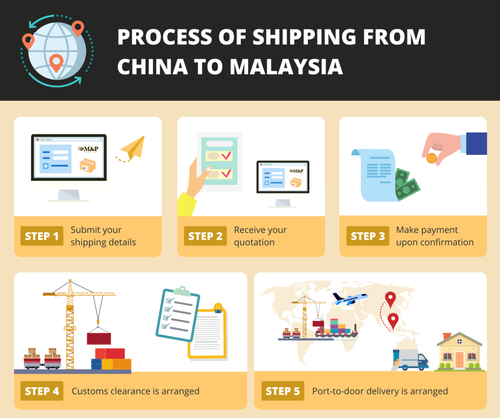 SHIPPING FROM CHINA TO MALAYSIA Door-to-Door Delivery