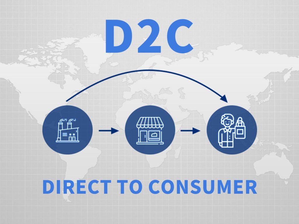 What does D2C brand marketing mean