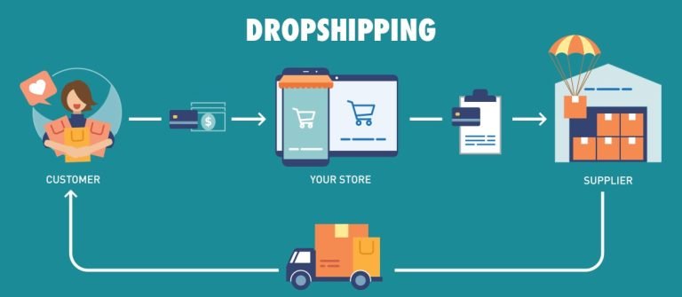 Dropshipping Products