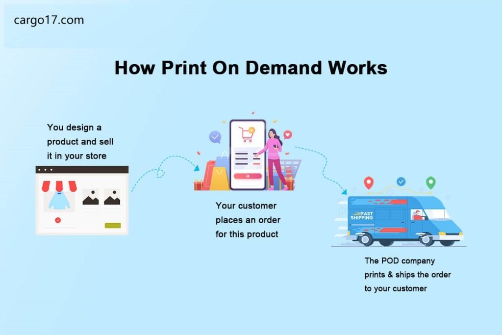 A Beginner's Guide to Print on Demand on Etsy in 2024