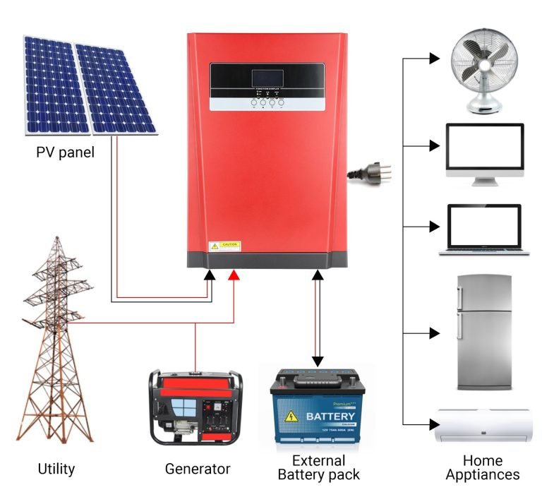 Solar Inverters purchase directly from China
