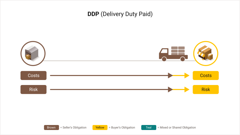 ddp shipping terms