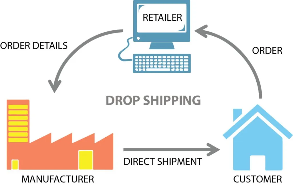 The Top 14 Dropshipping Suppliers 2024