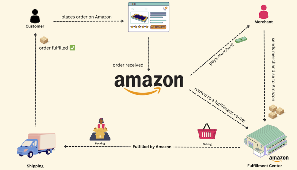 Sourcing and Importing from China for Amazon FBA